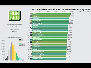MCSR Ranked Season 8 Leaderboard Visualization