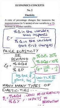 Elasticities - Economics Concepts #2 #economics #microeconomics #education