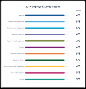 Careers - Intertech Products, Inc.