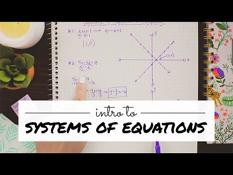 SYSTEMS OF EQUATIONS » the graphing method + no solution & infinitely many solutions | Math Hacks