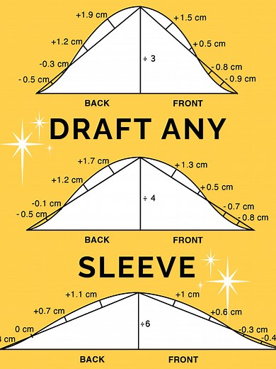 The BEST Sleeve Drafting Video EVER!!! https://www.youtube.com/watch?v=rRtpJXtvYBI&t=1s #pattermaking #fashionschool #fashiondesign #sewing #patternmaker