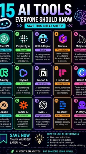 15 AI Tools Everyone Should Know in 2026 🤖🚀 #python #programming #coding