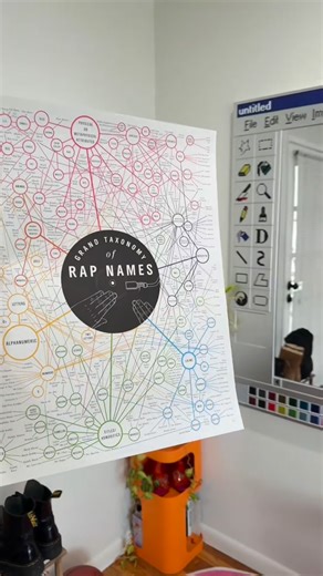 fa2chainz | I’m leading the rap nerd uprising! Poster from @popchart.co 😁 #musichistory #hiphop #rapmusic | Instagram