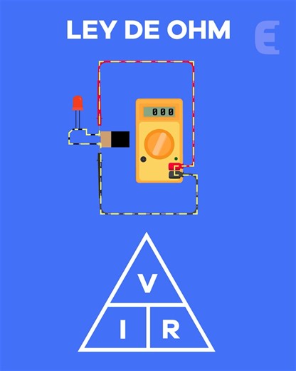 ¿Volts, amperes, watts y ohms? ¡No te compliques! ⚡ Si alguna vez te hicieron bolas estos términos, este video es para ti. #ElectricistasProfesionales #LeyDeOhm #EnergíaEléctrica #Volts #Amperes #Watts #Ohms | Revista Eléctrica