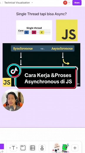 Replying to @ranggawisnus Gimana cara kerja & proses asynchronous di JS? #eventloop #tech #coding #programmer #ngoding #it #telnikinformatika