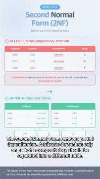 #DB 0110 - Why is Database Normalization Necessary? Key Summary in 3 Minutes