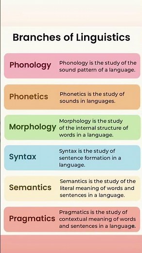 Branches Of Linguistics #language #english #englishgrammar #englishspeaking #englishvocabulary