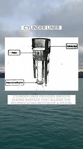 BASIC THINGS TO KNOW | ENGINE PARTS YT Channel: https://www.youtube.com/@ChristopherAlfonso23 DISCLAIMER: No copyright infringement intended. I do not own the photos in this video. They belong to their rightful owners. #mr2per #marineengineering #SEAMAN | Marine Engineer Playground