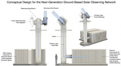 NSO Receives Funding from NSF to Design the Next-Generation Solar Observing Network to Advance Solar Science and Space Weather Forecasting | Newswise