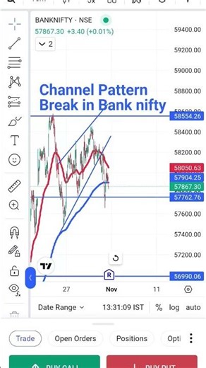 🚀 “Nifty Me BREAKOUT Start? Channel Pattern Ka Secret!”