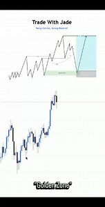 5K views · 81 reactions | High-Probability Buy Setup from Golden Zone...