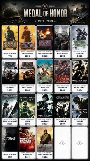 Evolution of Medal of Honor Games (1999–2020)