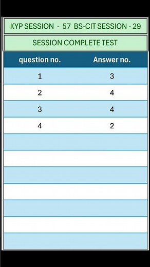 KYP SESSION - 57/ BS-CIT SESSION - 29 / SESSION COMPLETE TEST