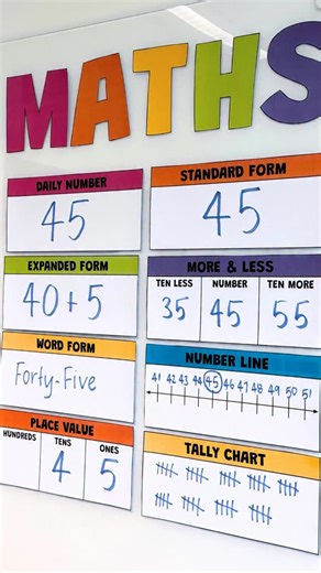 Teach Starter | Teaching Resources 🌱 on Instagram: "🎉 Make Daily Maths Review Fun, Fast & Totally Interactive! If you’ve ever wished your daily maths warm‑ups could run themselves… this is your moment. In my latest reel, you’ll see my favourite classroom hack — a random number spinner that picks the Number of the Day for us. One spin, instant engagement, zero prep. And now… meet the resource that makes it all come together 👇 Just print, laminate, display, and let the magic happen. Your studen