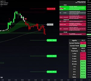 AlgoPro ™ | 24 Hour Flash SALE 🚨 Limited time offer and no overpriced monthly fee. Our proprietary algorithms remove all of the confusion and do the... | Instagram