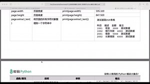 财务人常用Python模块大集合：Python操作PDF