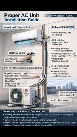 Ac Installer Guide