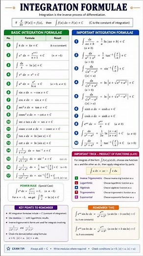 ALL Integration Formulae in ONE Shot 🔥 | Complete Calculus Revision