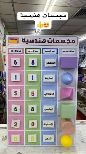 مجسمات هندسية رائعة بطريقة إبداعية 😍✨#اعمال_فنيه #اعمال_مدرسية #الاشكال_الهندسية