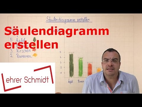 Säulendiagramm erstellen | Diagramme | Mathematik | Lehrerschmidt