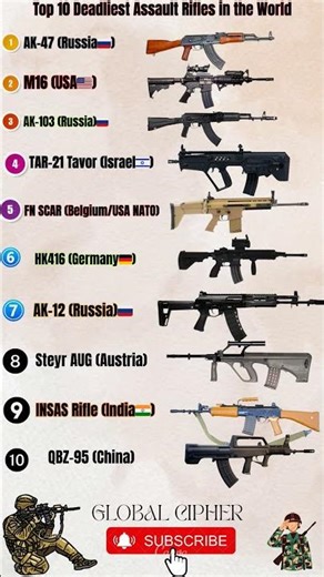 Top 10 Deadliest Assault Rifles