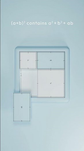B1: Square of a Binomial (Sum)