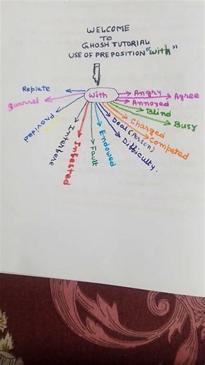 ## An easy way to memorize the use of fixed preposition** with **. Ghosh Tutorial #