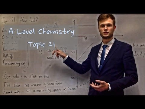 A Level Chemistry - 21 - How fast?