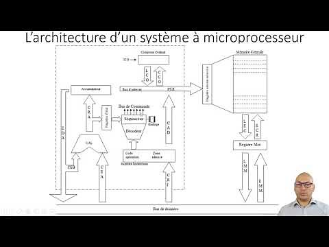 Étapes d'exécution d'un programme