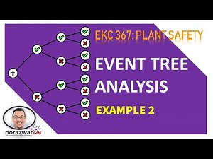 Event Tree Analysis - ETA Example 2