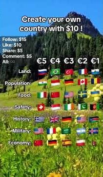 Create your own country #geography #maps #flags #gro #mapping#country #create #viral #fyp #map short