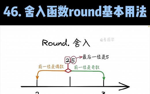 四舍五入，反复横跳？【看图学python】46. 舍入函数round