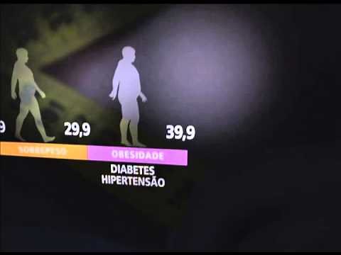 Aprenda a calcular o índice de massa corporal -