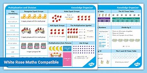Year 2 Multiplication and Division Knowledge Organiser