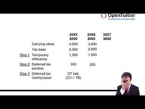 IAS 12 - Example (incl. deferred tax) - ACCA Financial Reporting (FR)