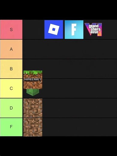 Minecraft x Roblox x fortnite x GTA6