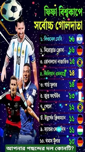 ফিফা বিশ্বকাপে সর্বোচ্চ গোলদাতা কে? #fifa #worldcup #argentina #brasil #football #shorts #massi