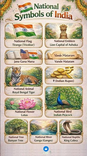 India’s National Symbols – India General Knowledge: National Symbols #Indian #GK #Facts #nationals