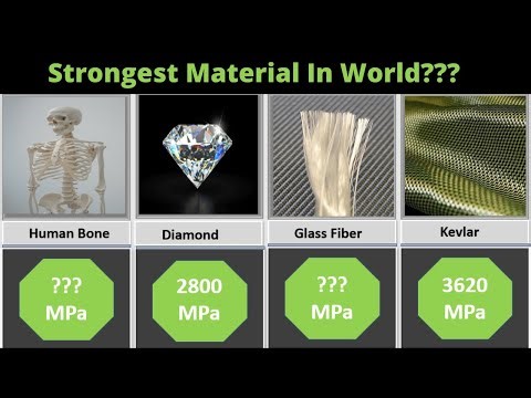 Strongest Thing In The World | Strongest Materials In The World | Hardest Thing Comparison