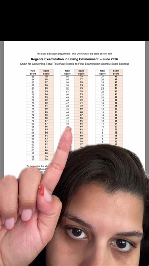 June 2026 Living Environment Regents conversion chart explained. You can see this for yourself by Googling “LE June 2026 conversion chart” cue the saxophones 😂 #newyork #nysregents #2026 #fyp #greenscreen