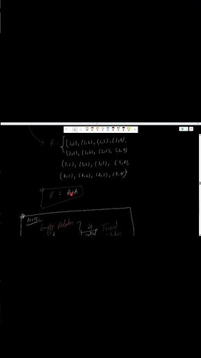 Class 12 Maths Chapter 1 | Relations and Functions Class 12 | Universal Relation #shorts