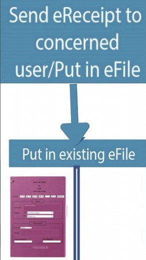 eFile Process