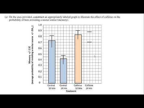 Error Bars AP Biology
