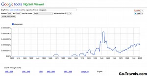 Como usar a ferramenta 'Ngram Viewer' no Google Books - FAçA MAIS 2025