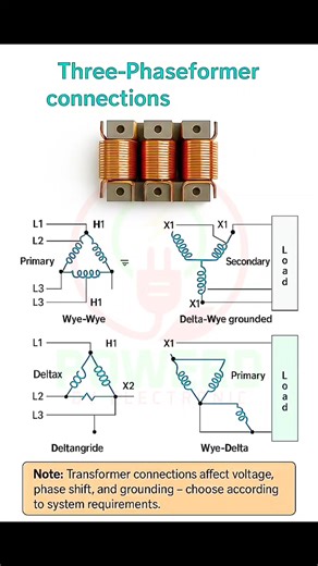 Three Phase Transformer Connections #electrical #electricalwork #powerdbyelectric #diagram #electric #electrician #electriciansofinstagram | Powerd By Electronic