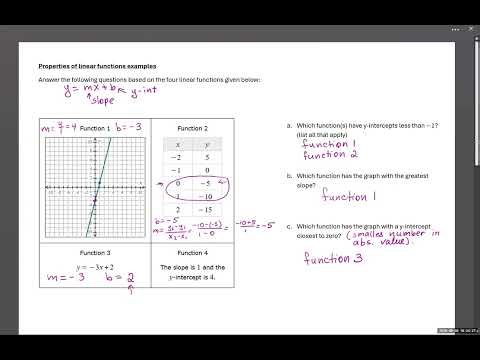Comparing properties of linear functions