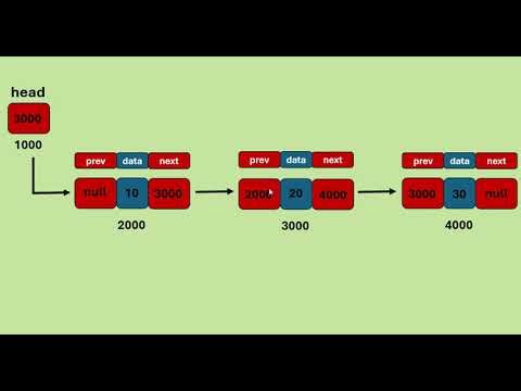 Doubly Linked List | Deletion at the Beginning | Data Structures in Java