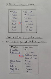 16K views · 89 reactions | Basic knowledge for Civil Engineers. #civilengineeringknowledge #construction #civilengineering #electrician #civilengineeringlife #civilengineeringworld #CivilEngineeringJobs #constructionlife #civilengineer #electrical #civilengineeringwork | Civil Engineering knowledge | Facebook