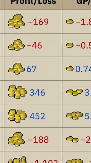 Magic Money #oldschoolrunescape #runescape #osrs #gaming