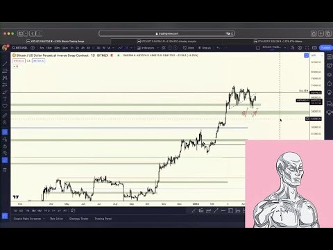 Efloud 25.04.2024 Bitcoin Analizi - Felix Trade Yayını